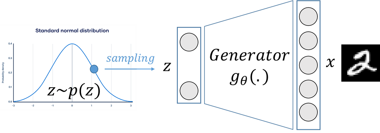 fig3