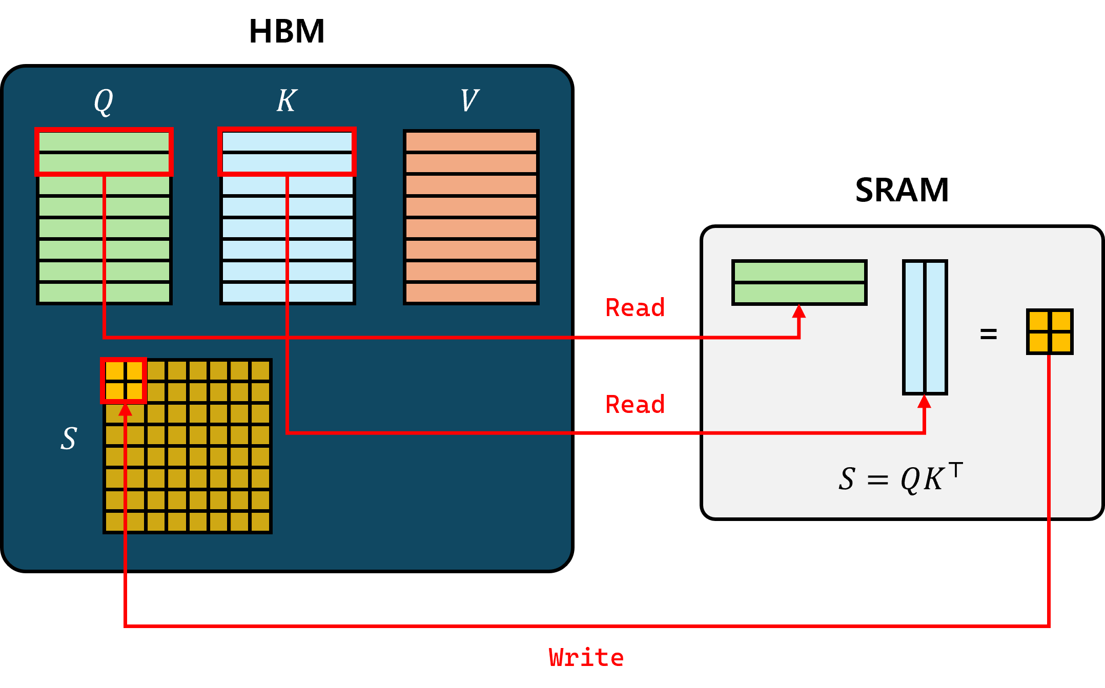 fig2
