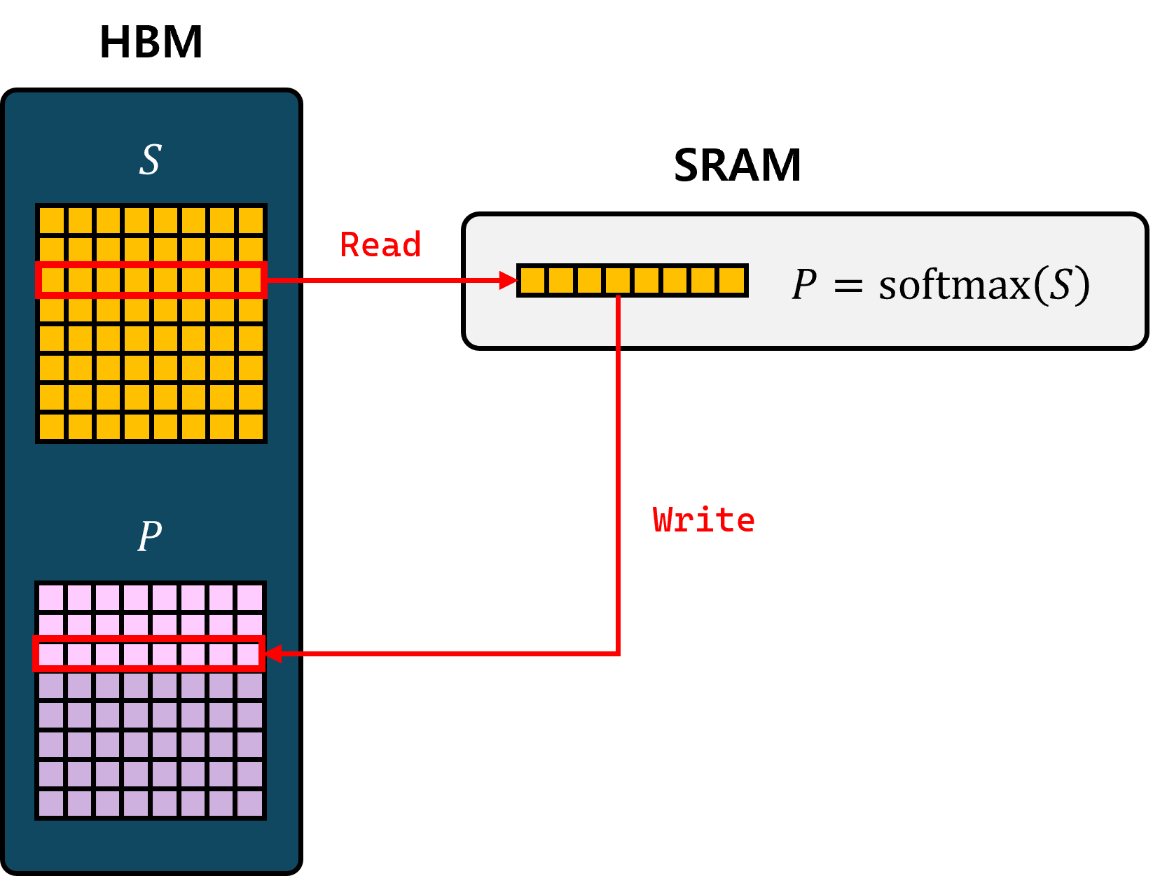 fig3