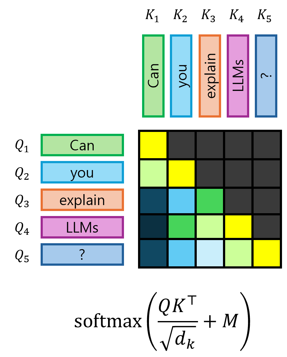 fig2