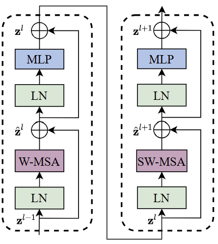 fig3