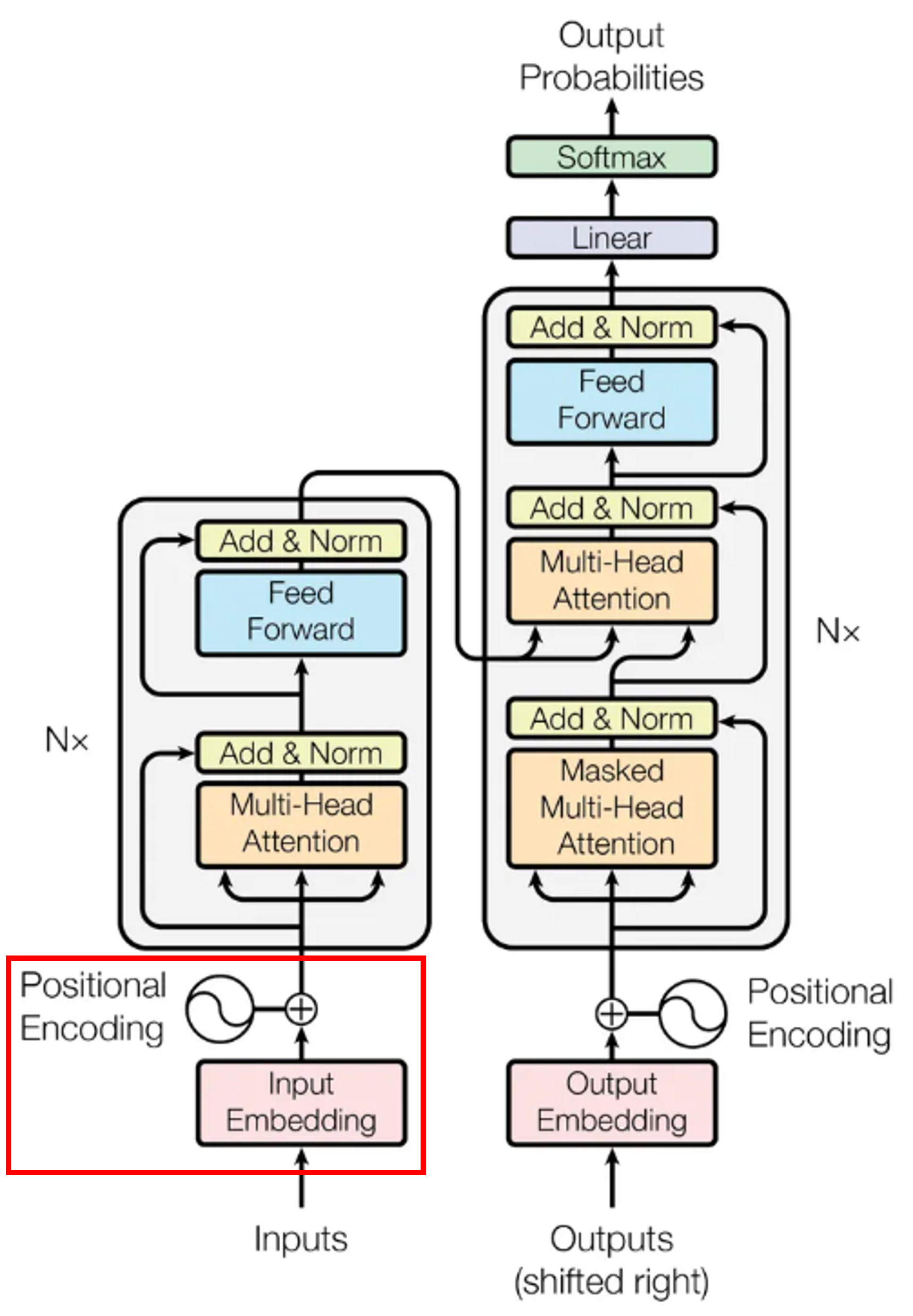 fig2