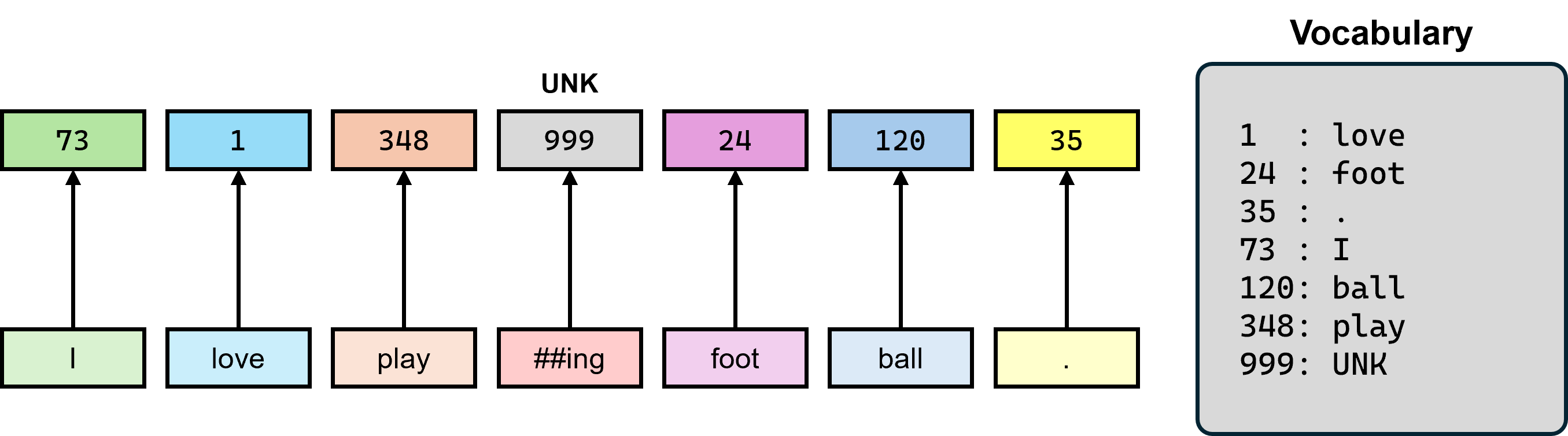 fig3