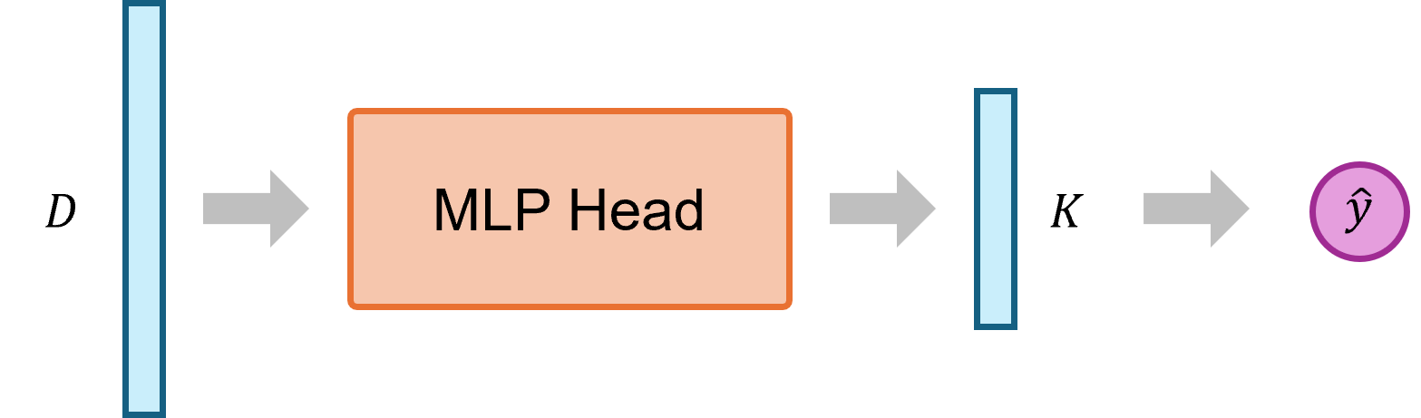 fig7