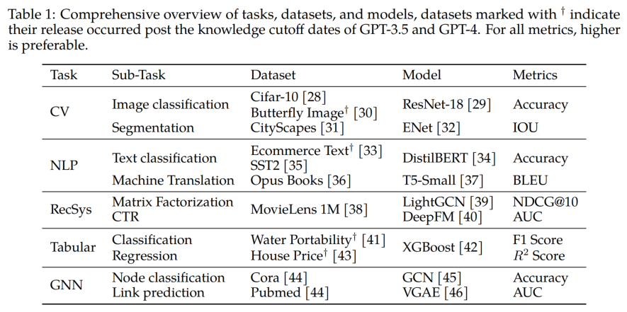 fig3