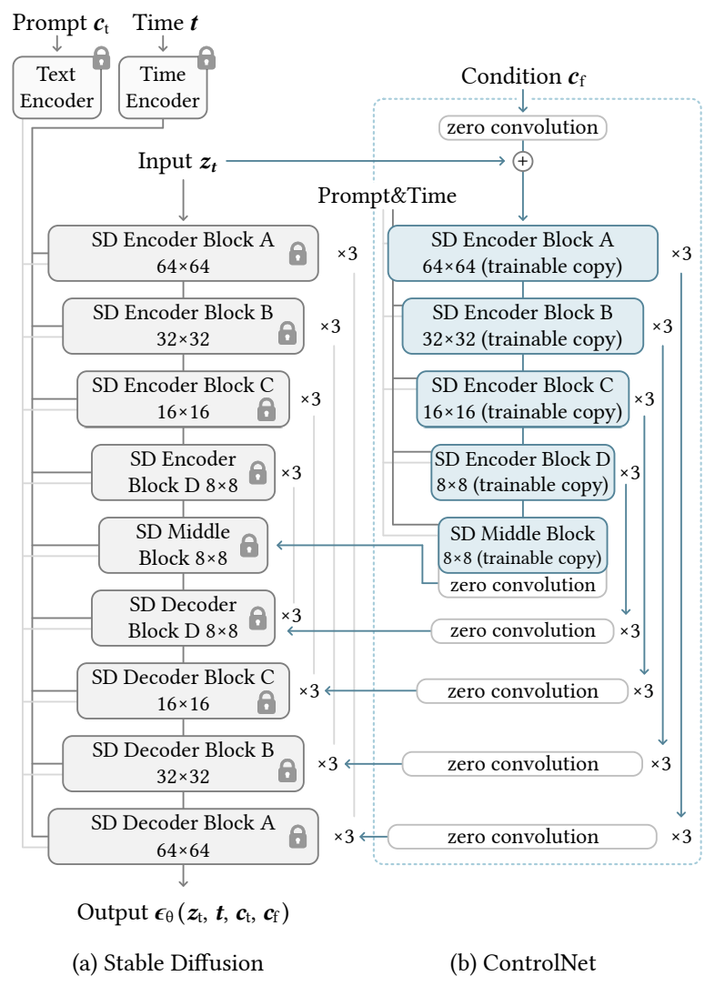 fig3