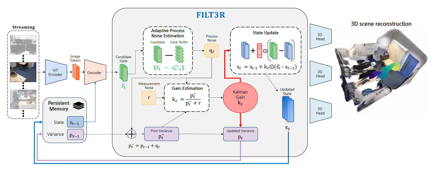 fig1