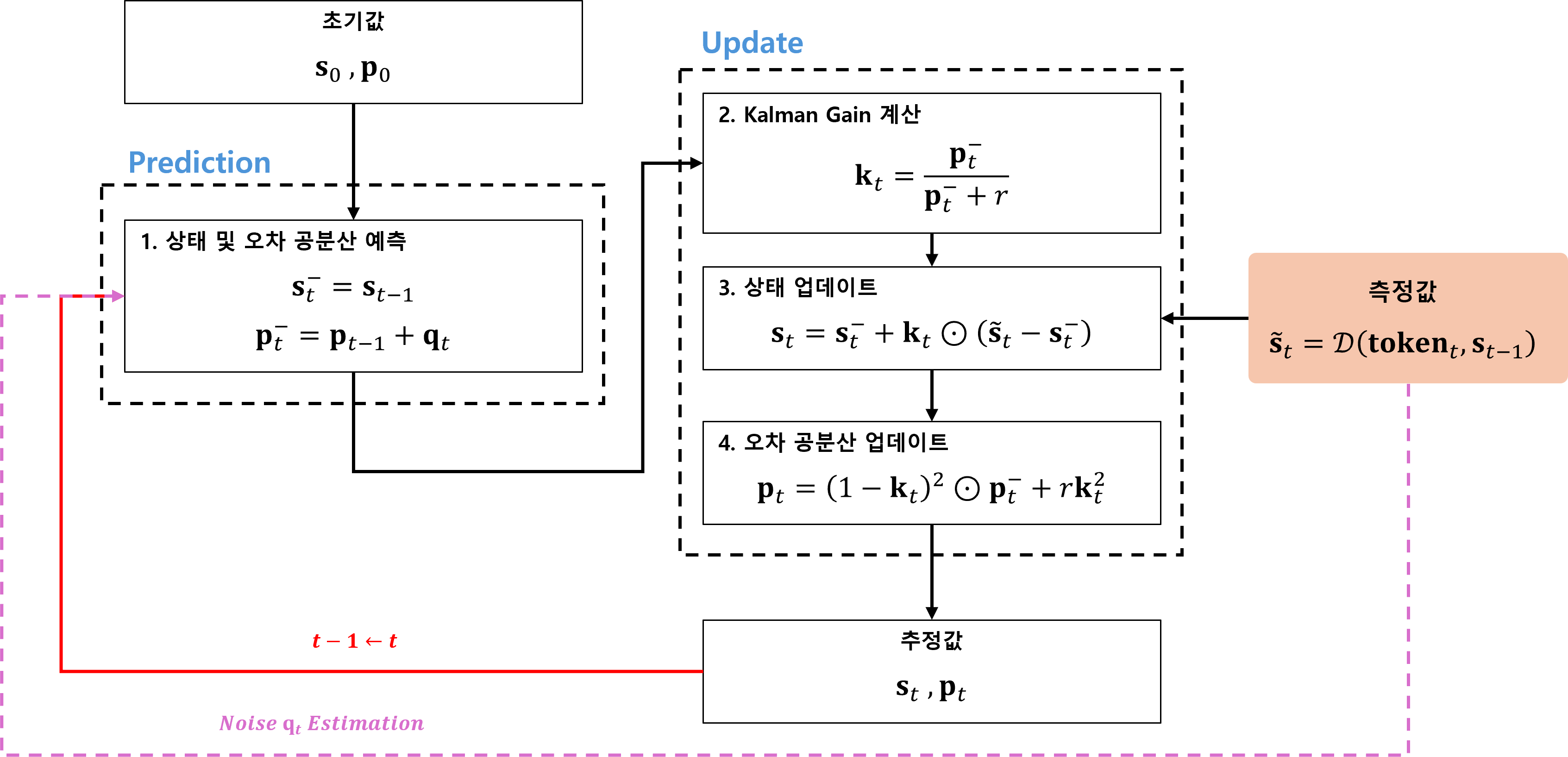 fig2