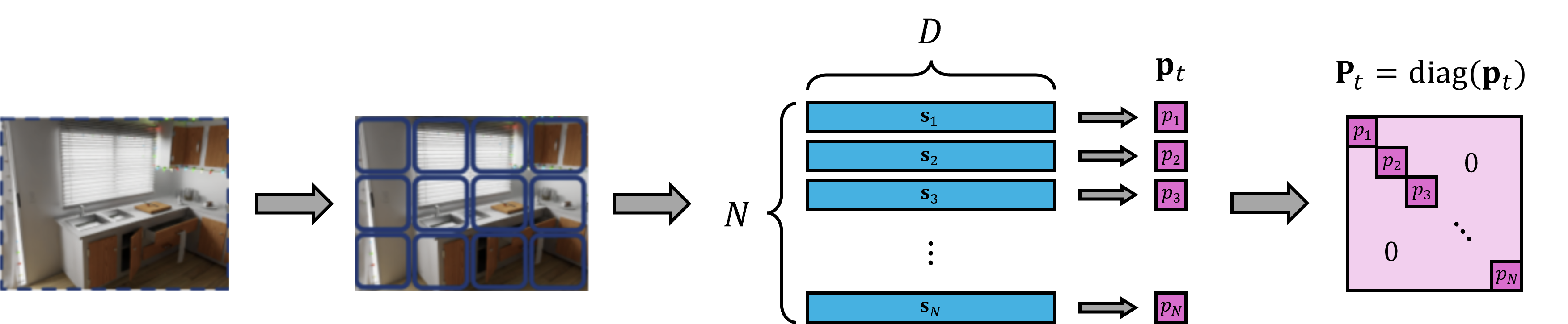 fig3