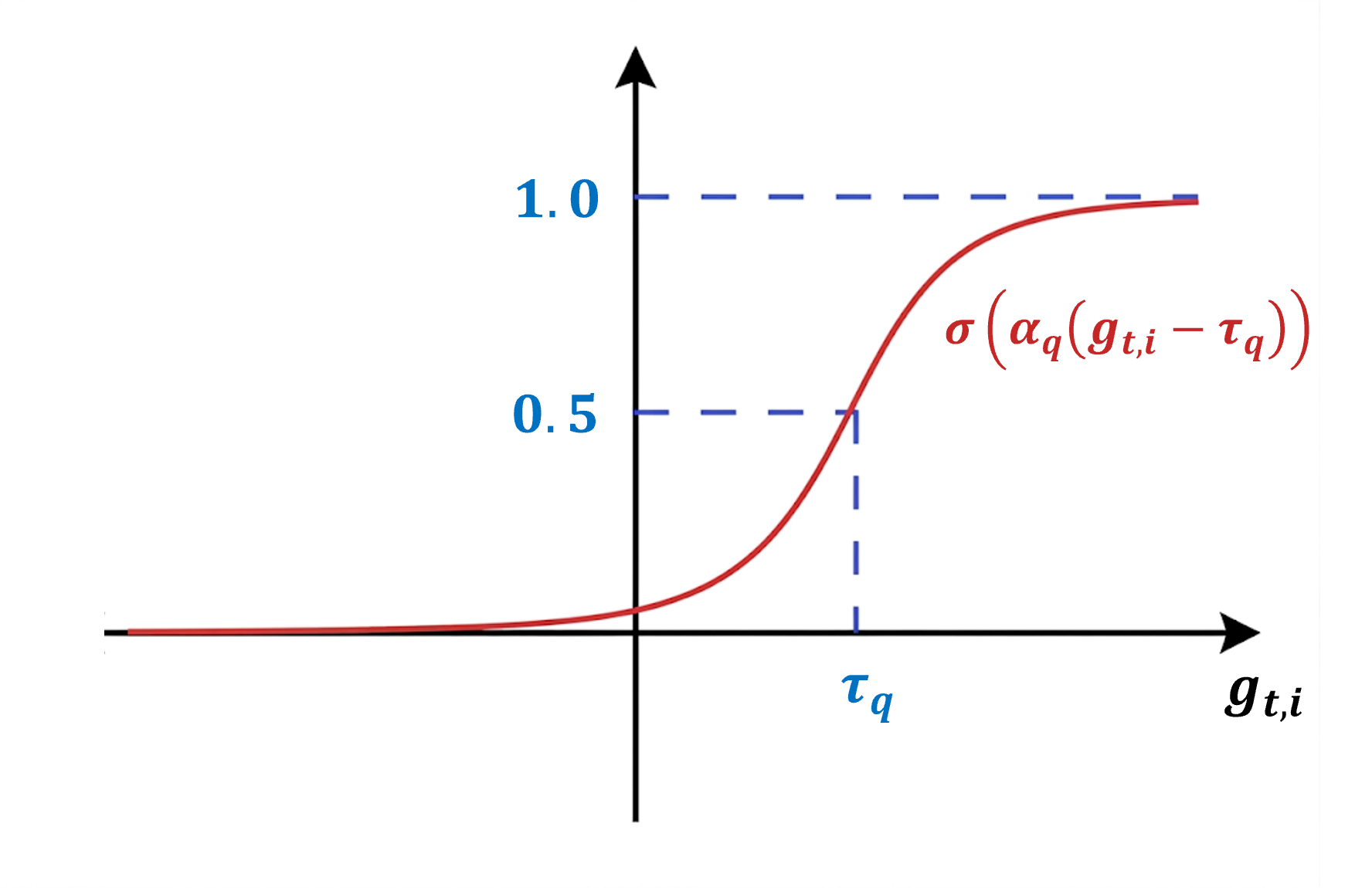 fig4
