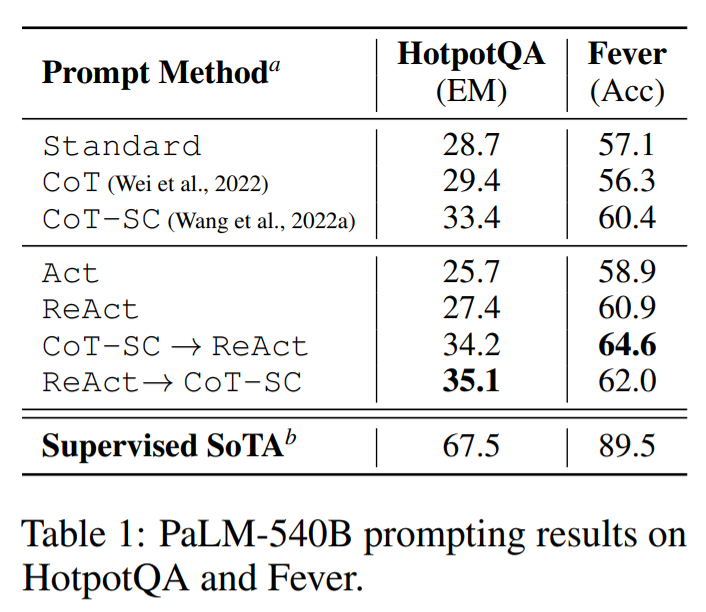 fig3