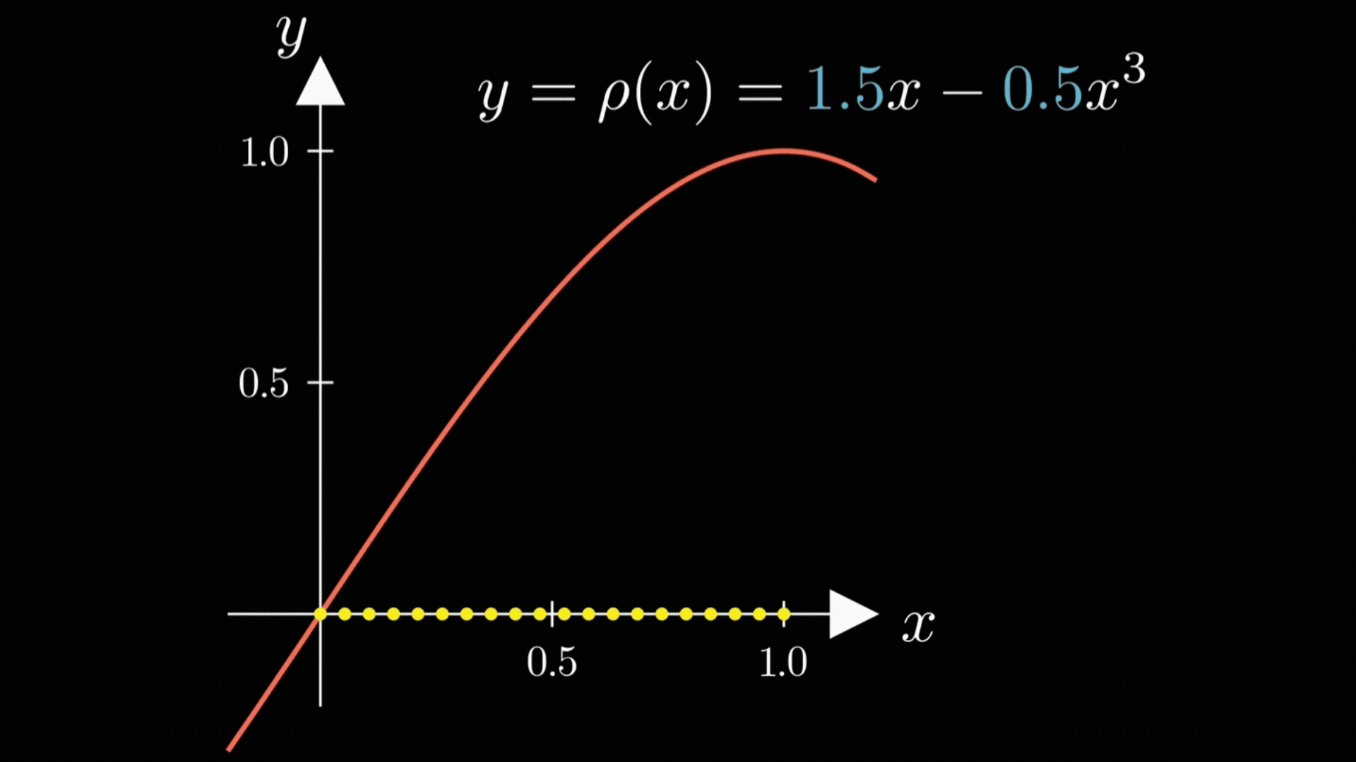 fig1