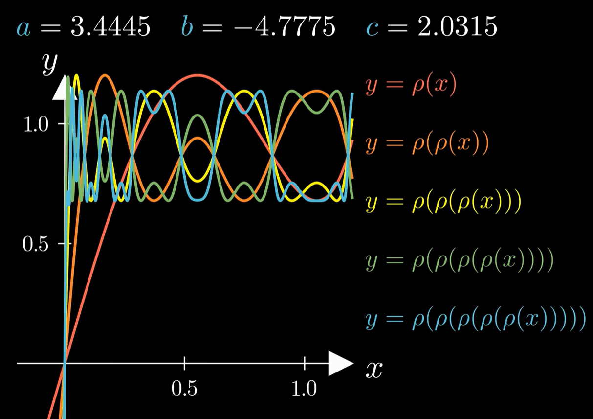 fig3