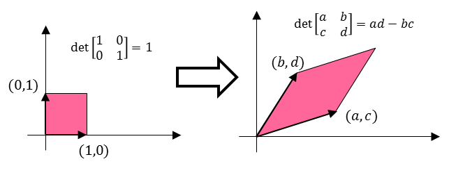 fig1