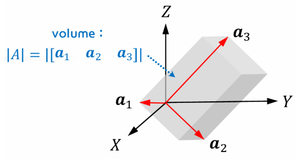 fig2