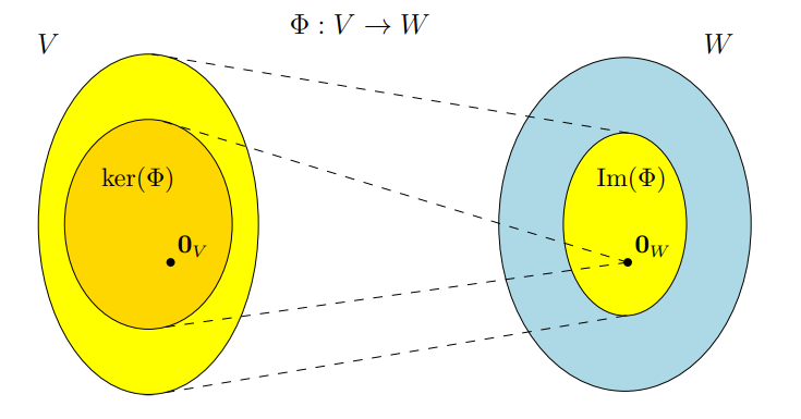 fig3