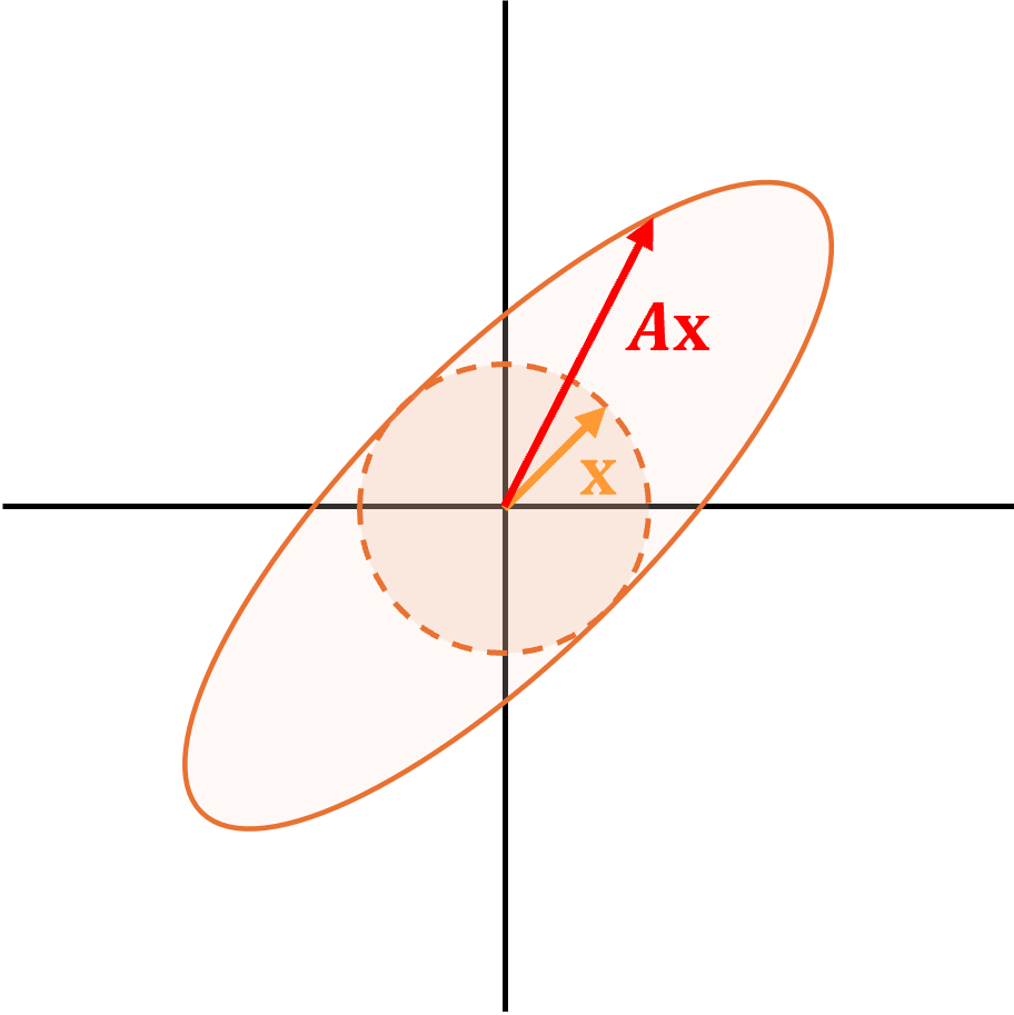 fig2