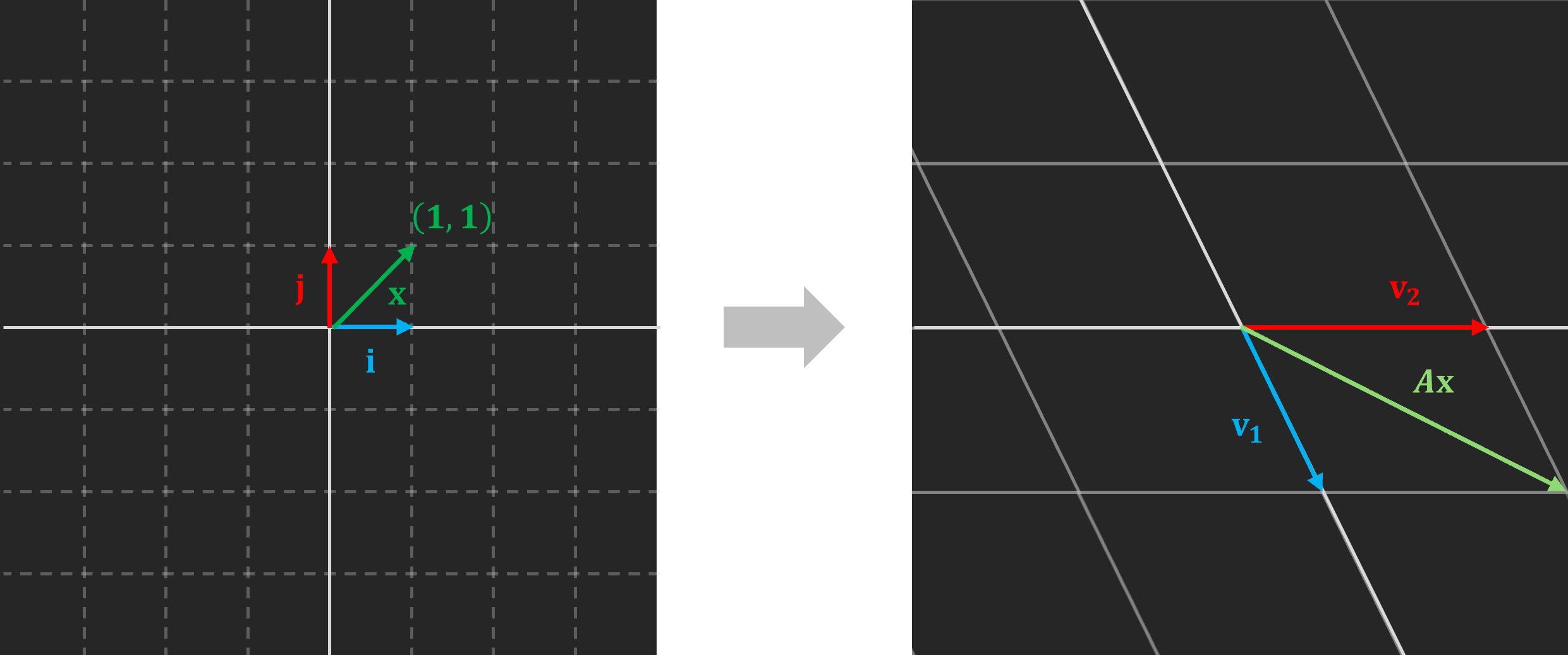 fig3