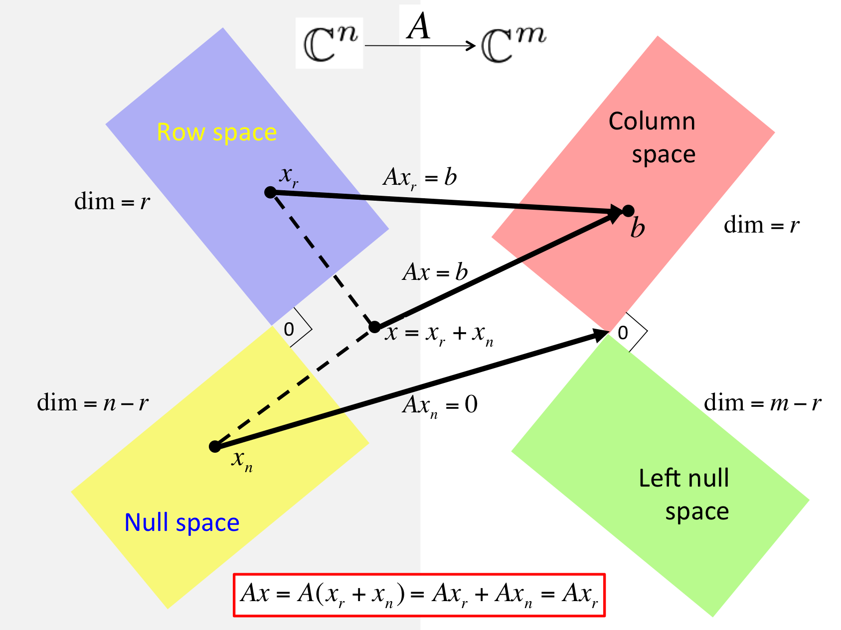 fig1