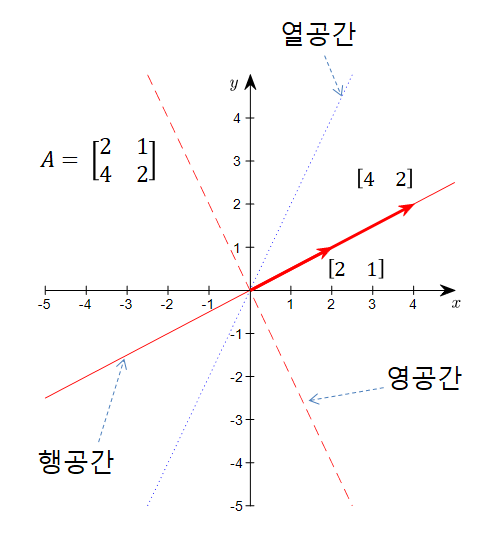 fig3