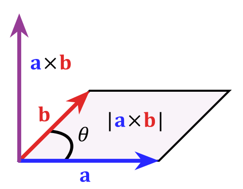 fig1