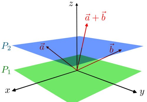 fig2