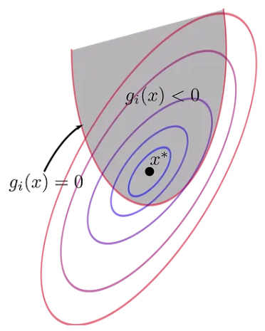 fig1