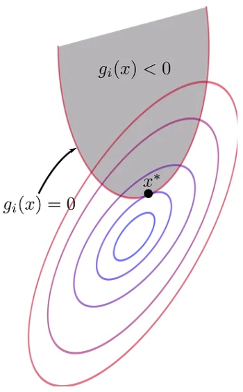 fig2