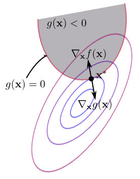 fig3