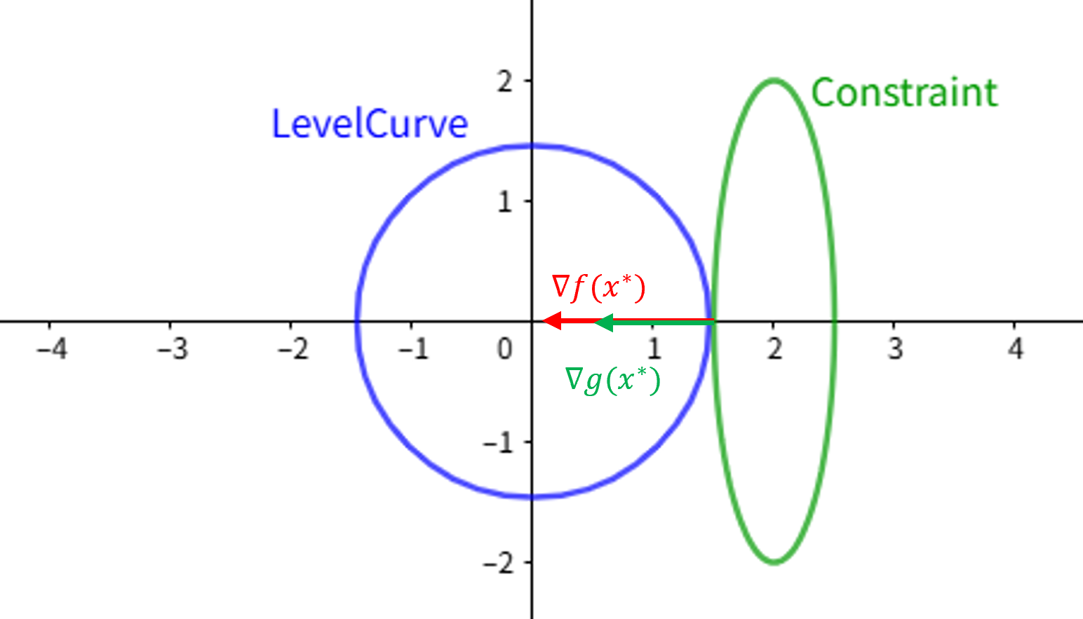 fig3