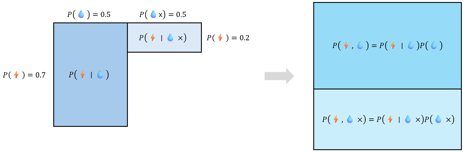 fig3