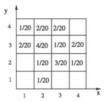 fig2