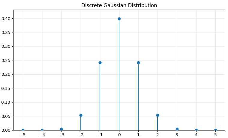 fig1