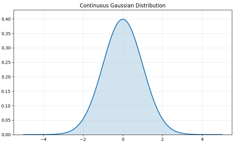 fig2