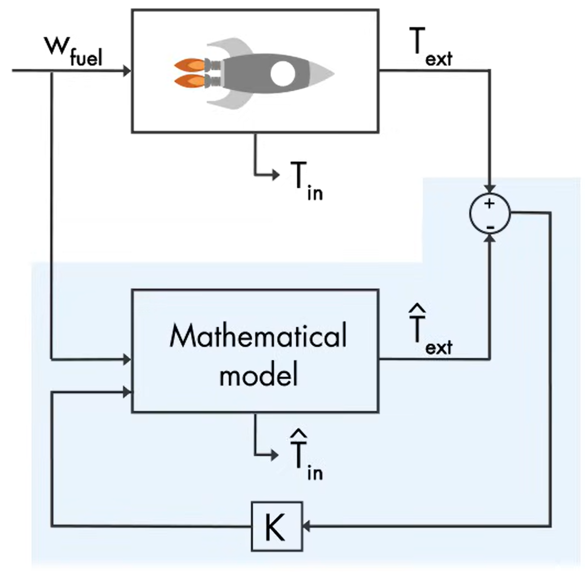 fig2
