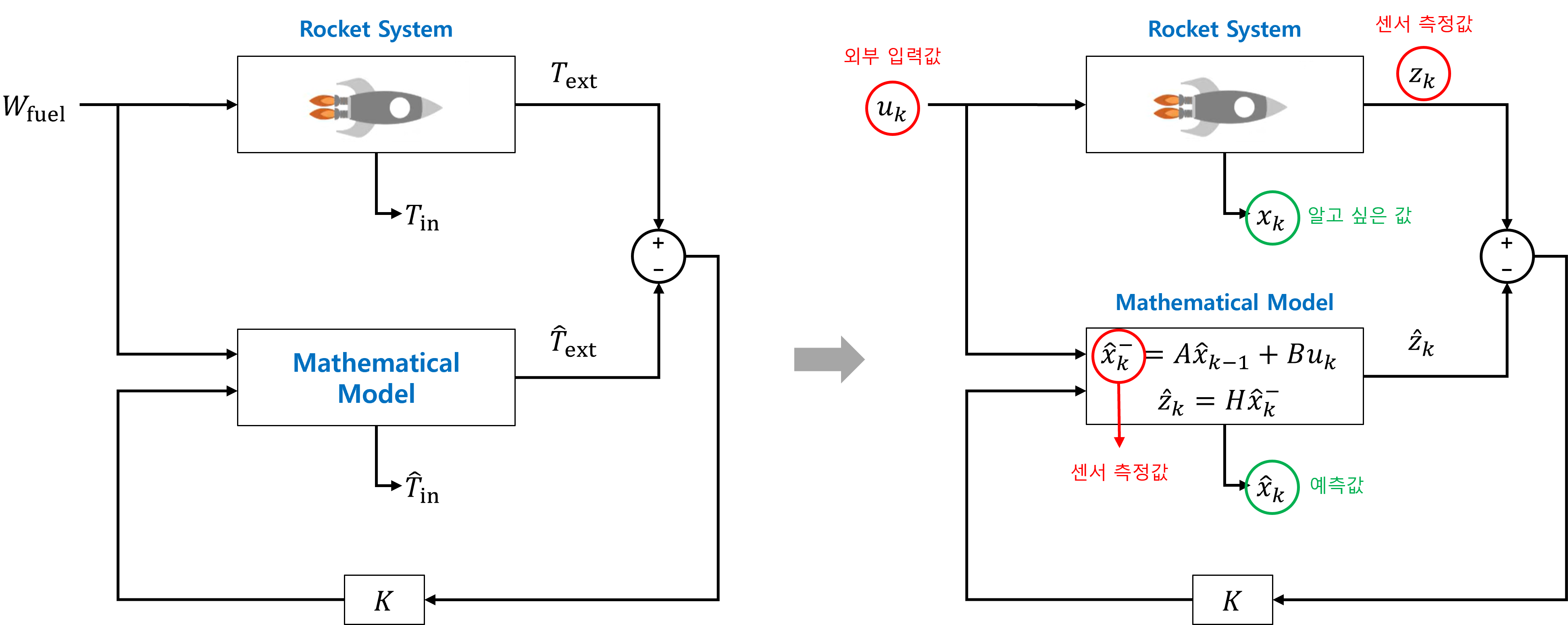 fig3