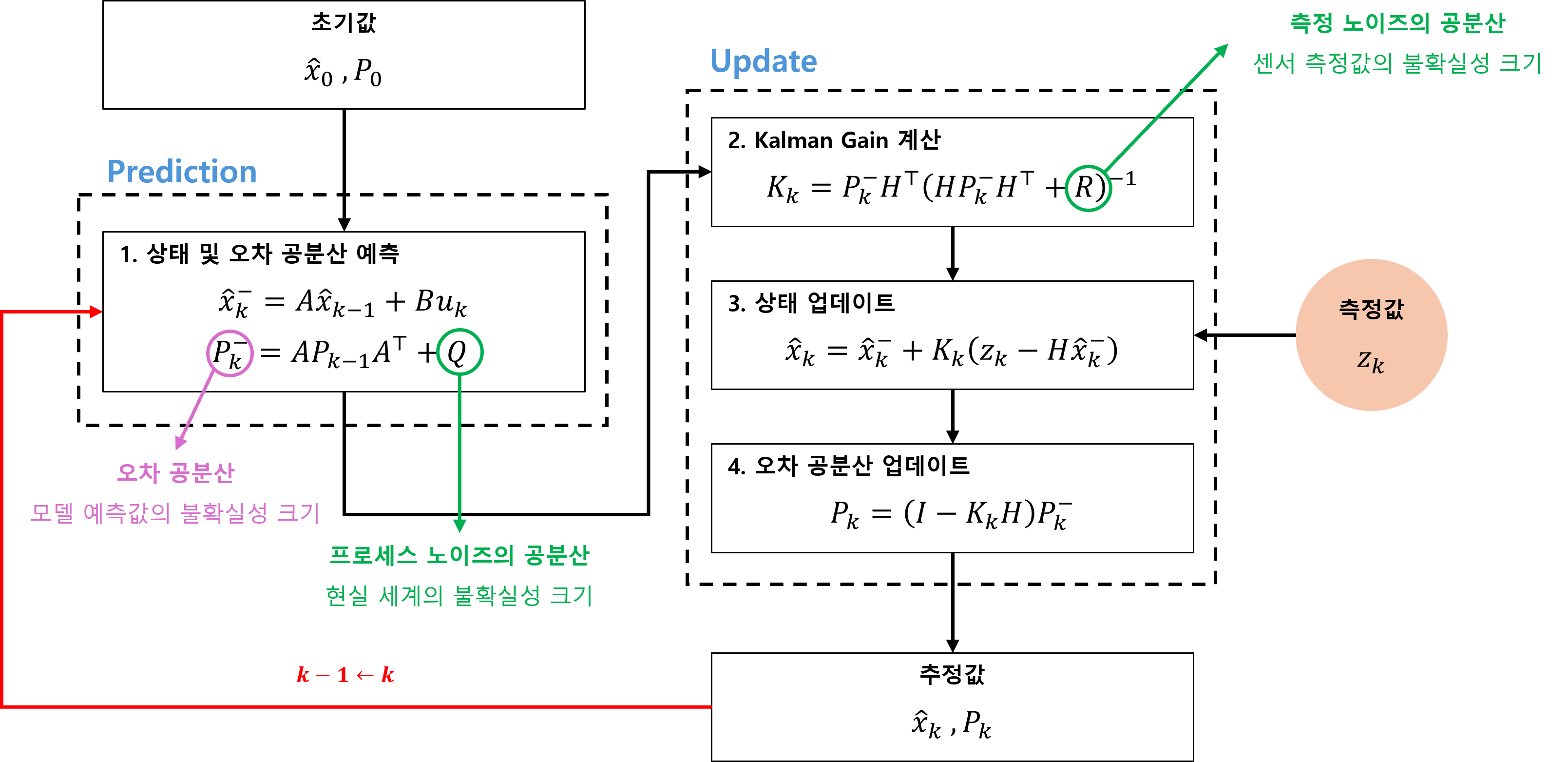 fig4