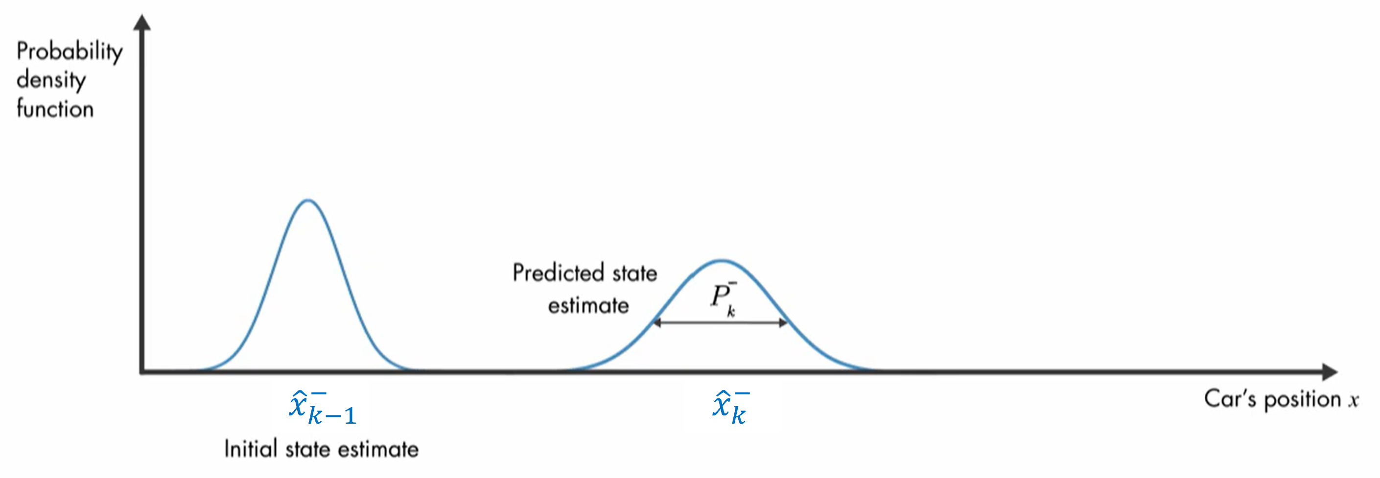 fig5