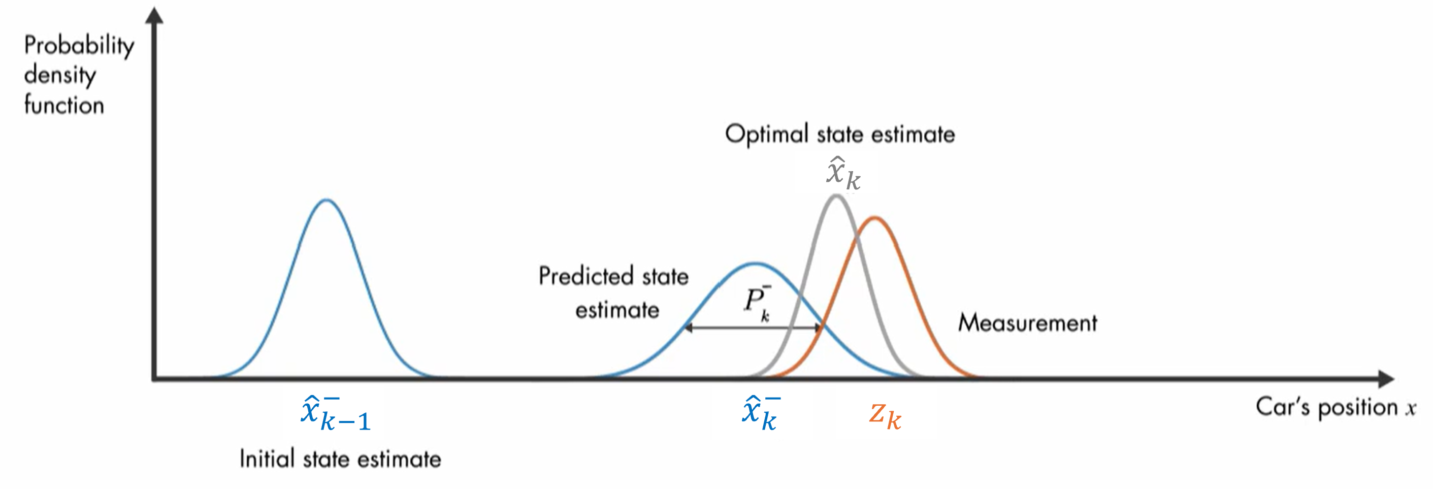 fig6
