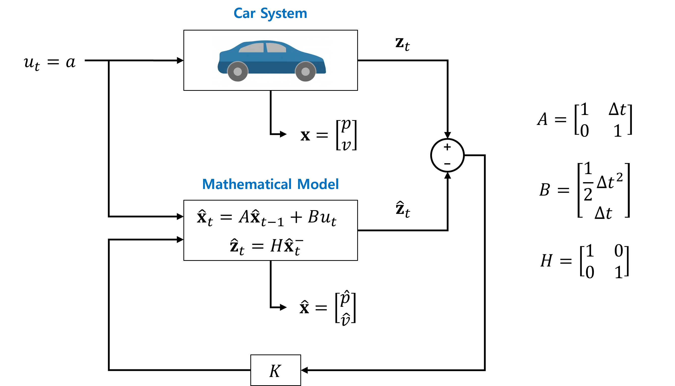fig2