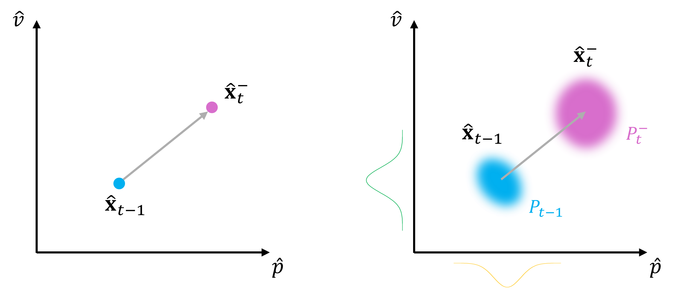 fig3