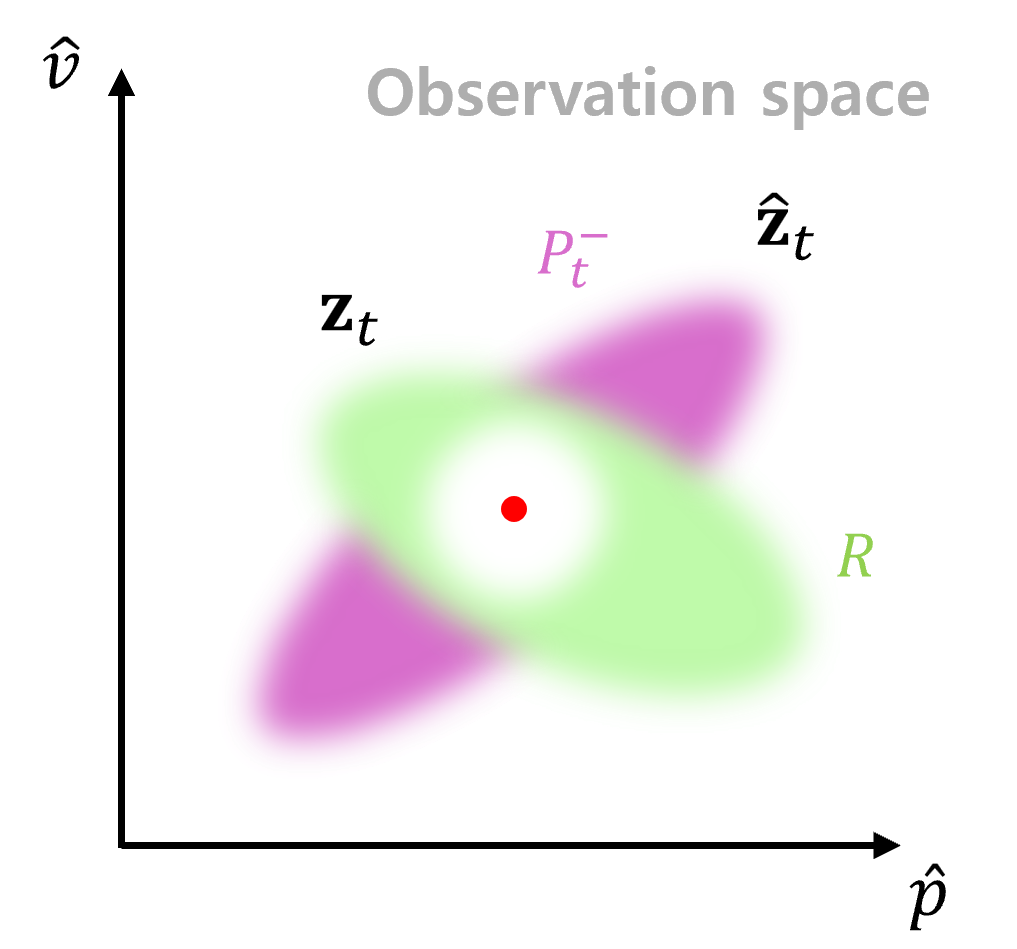 fig6