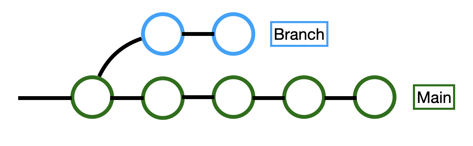 fig1