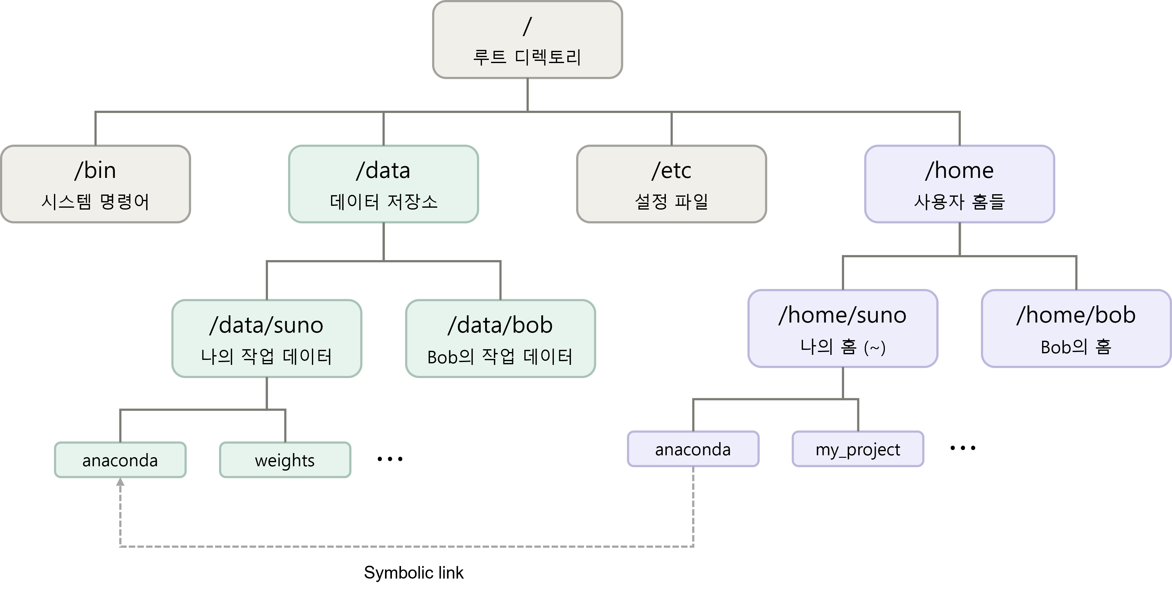 fig1