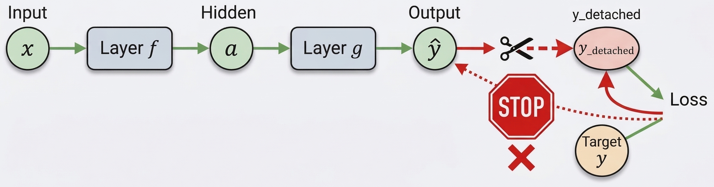 fig2