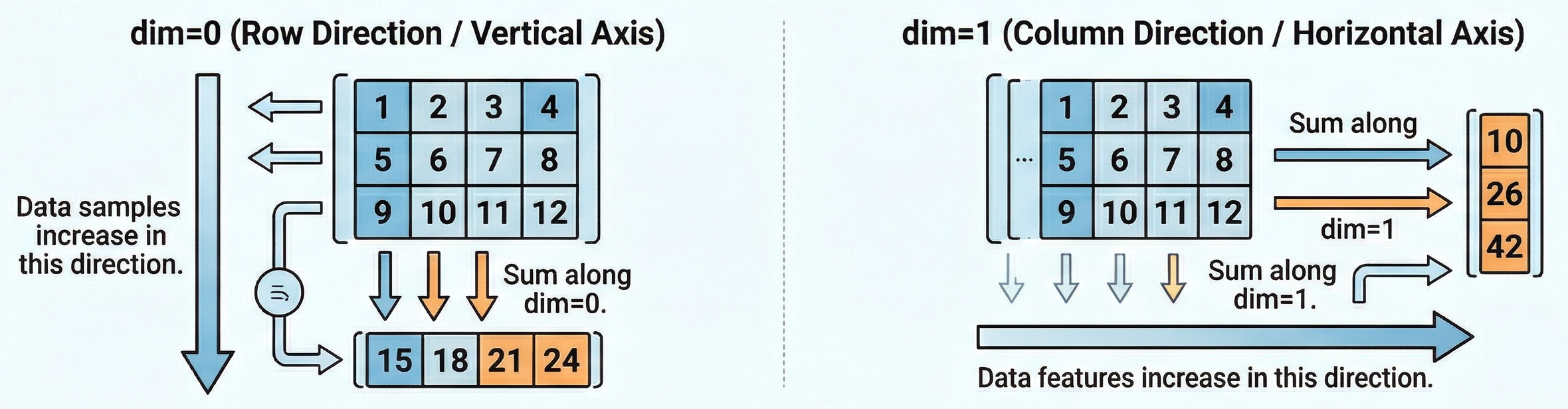fig1