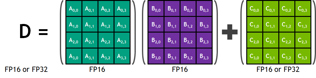 fig2