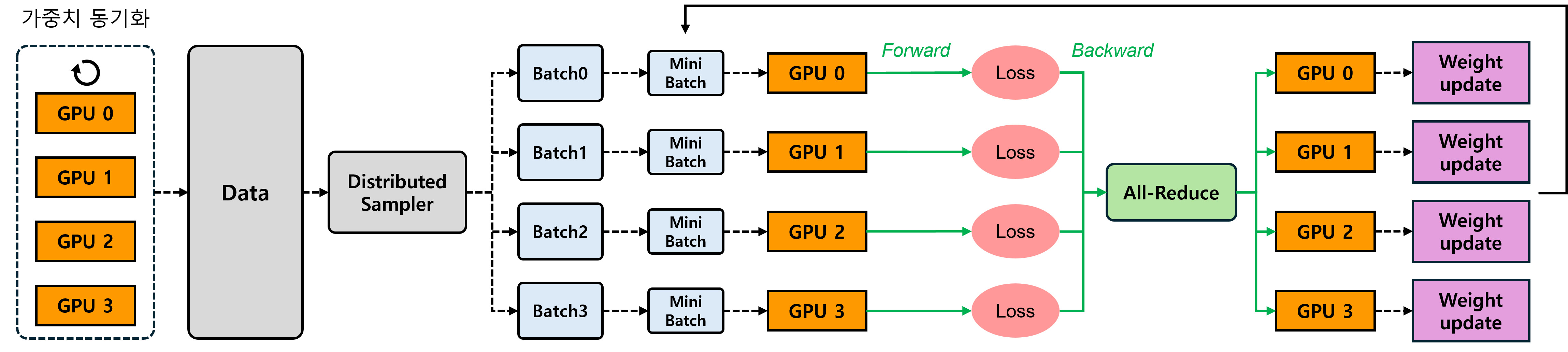 fig3