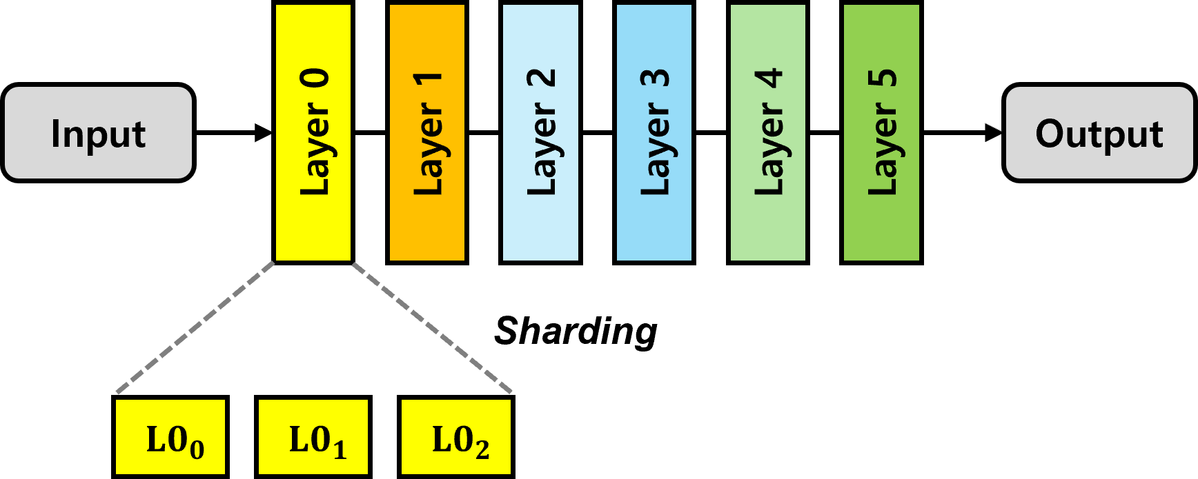 fig6
