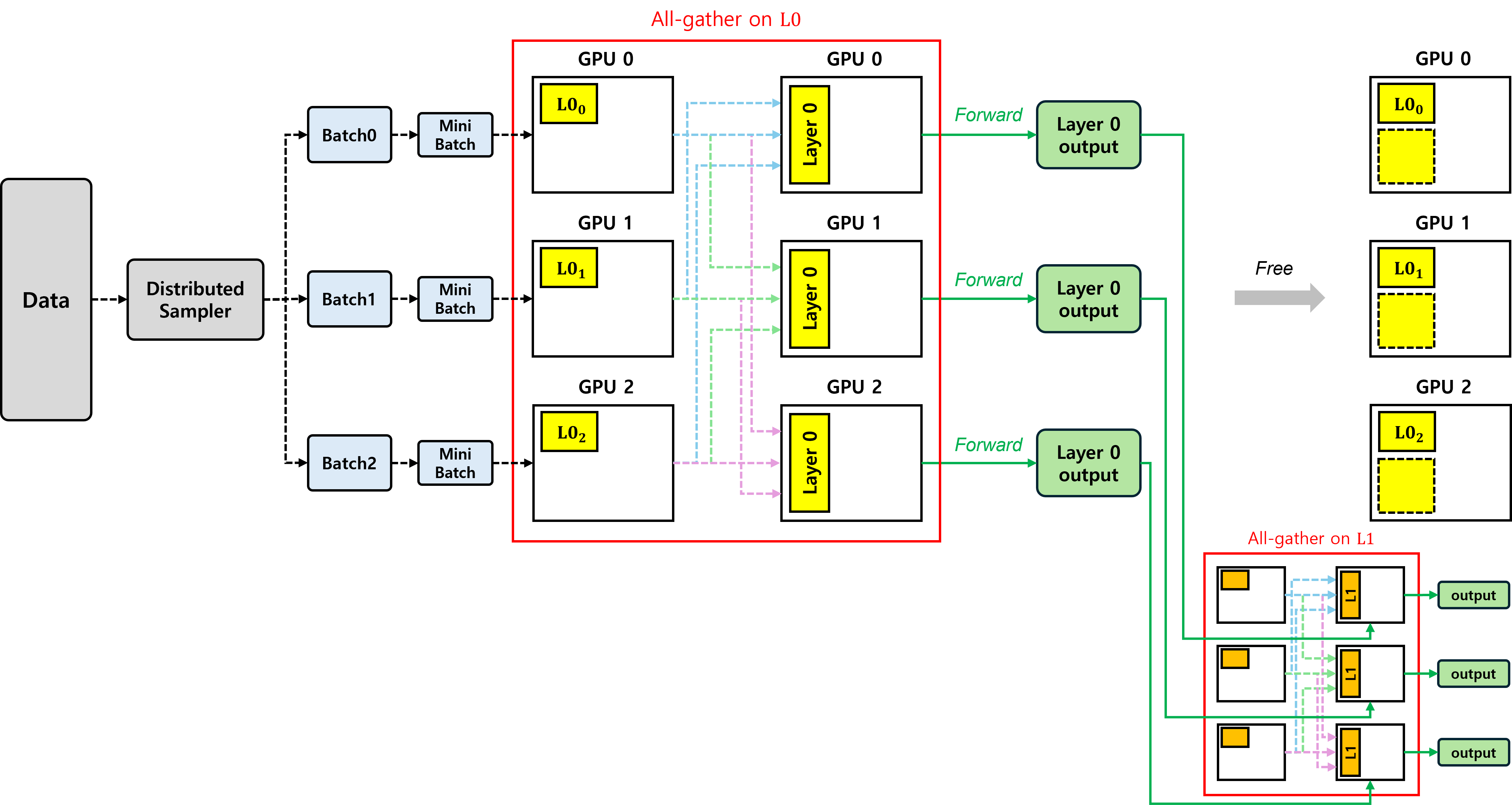 fig7